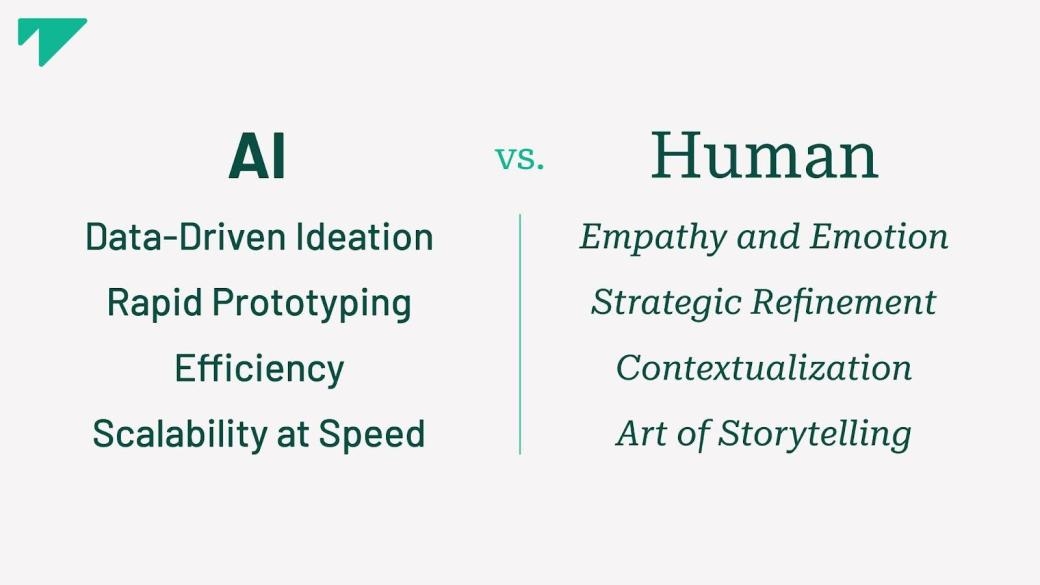 AI vs. Human