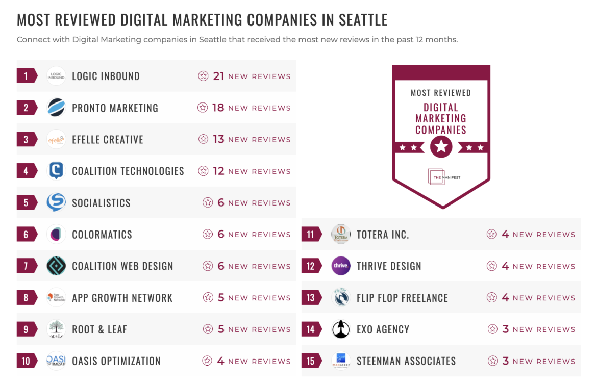 Digital Marketing Companies