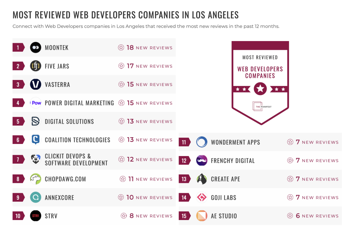 Web Development Companies