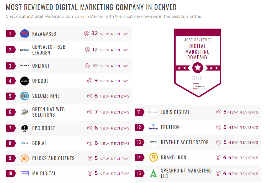Digital Marketing Companies