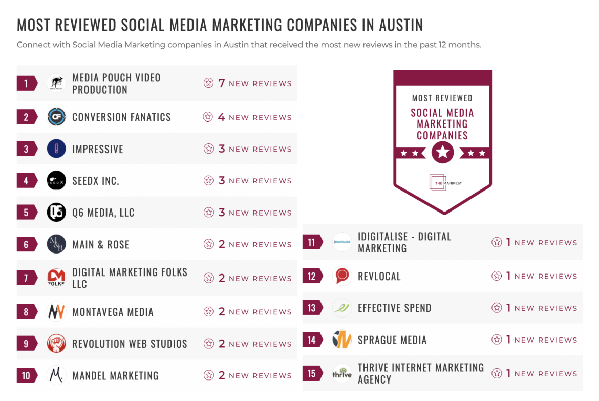 Social Media Marketing List