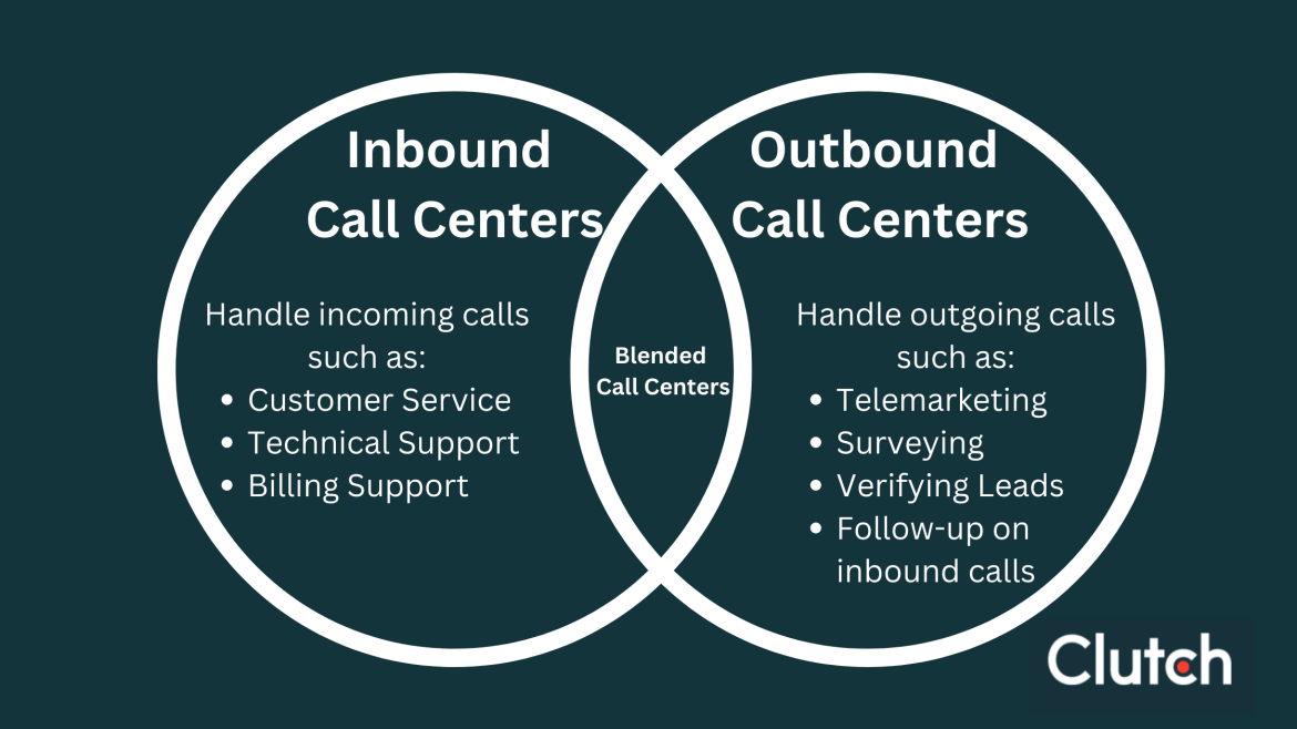 Inbound vs outbound call center venn diagram