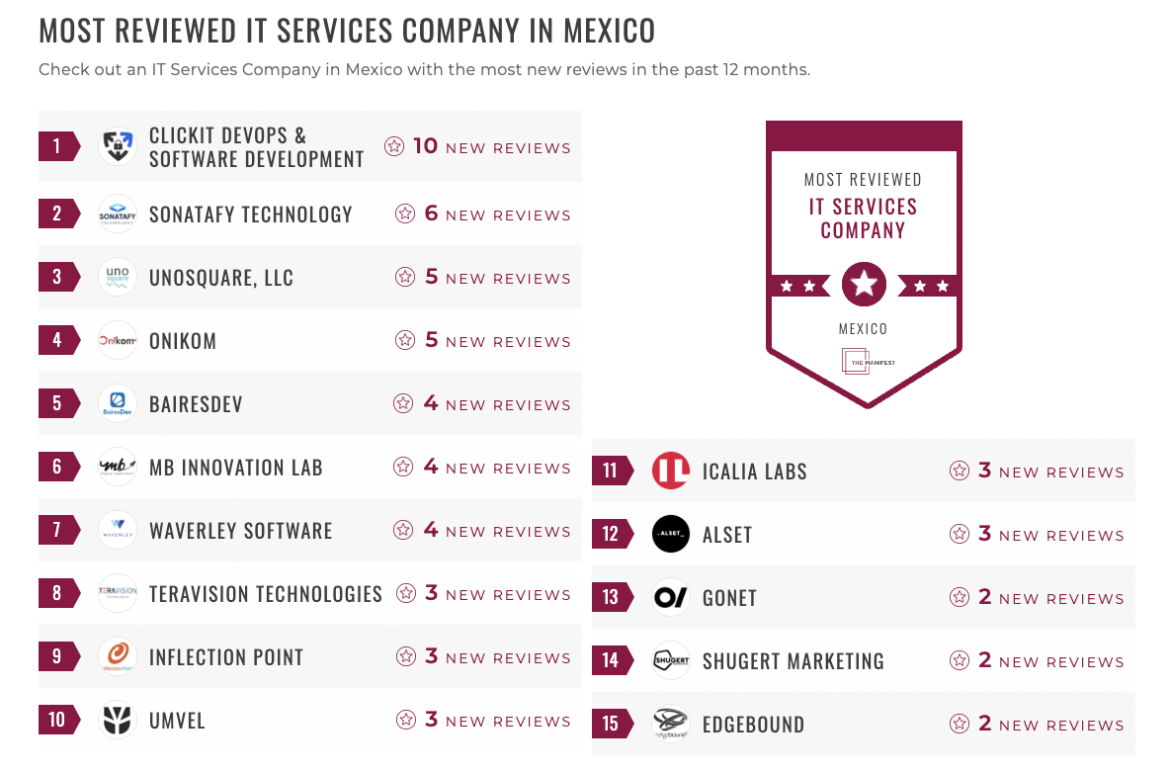 IT Services Companies