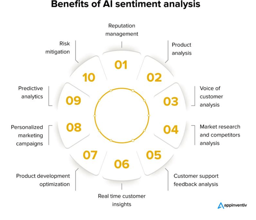 benefits of AI sentiment analysis