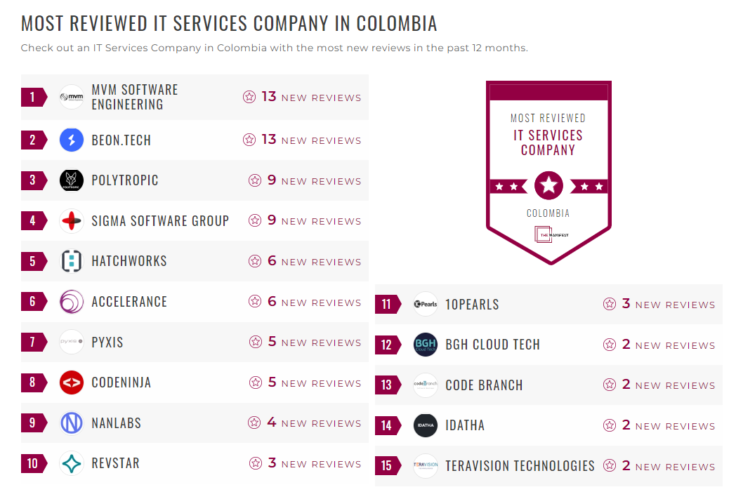 IT Services Companies