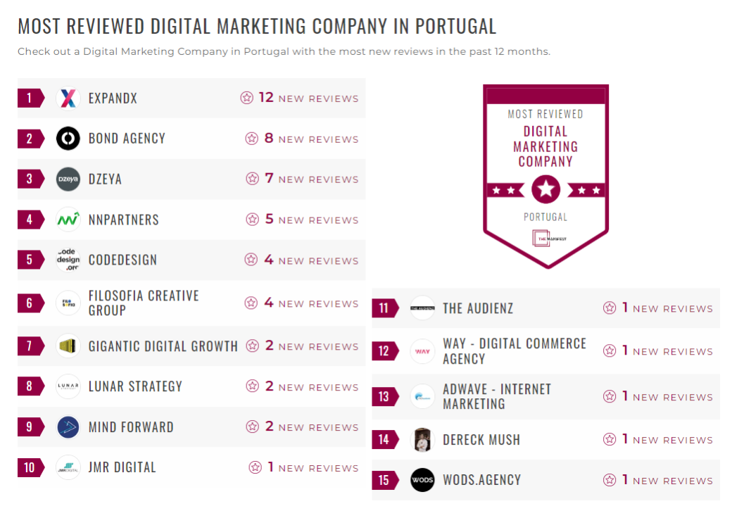Digital Marketing Companies