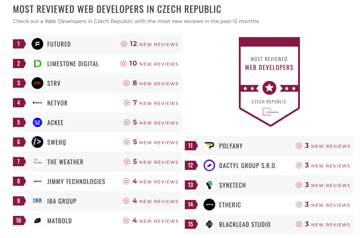 Website Development Companies