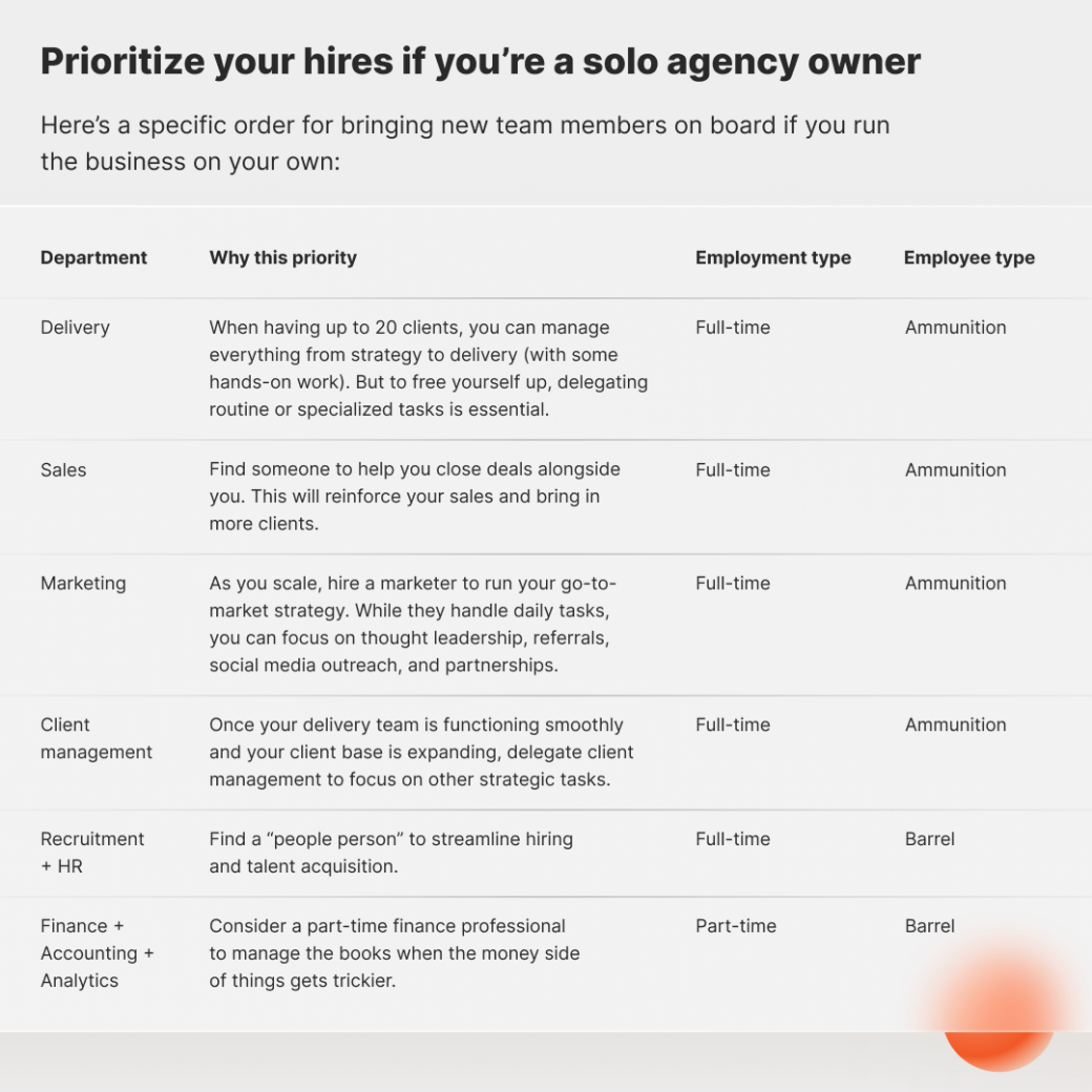 prioritize your hires 
