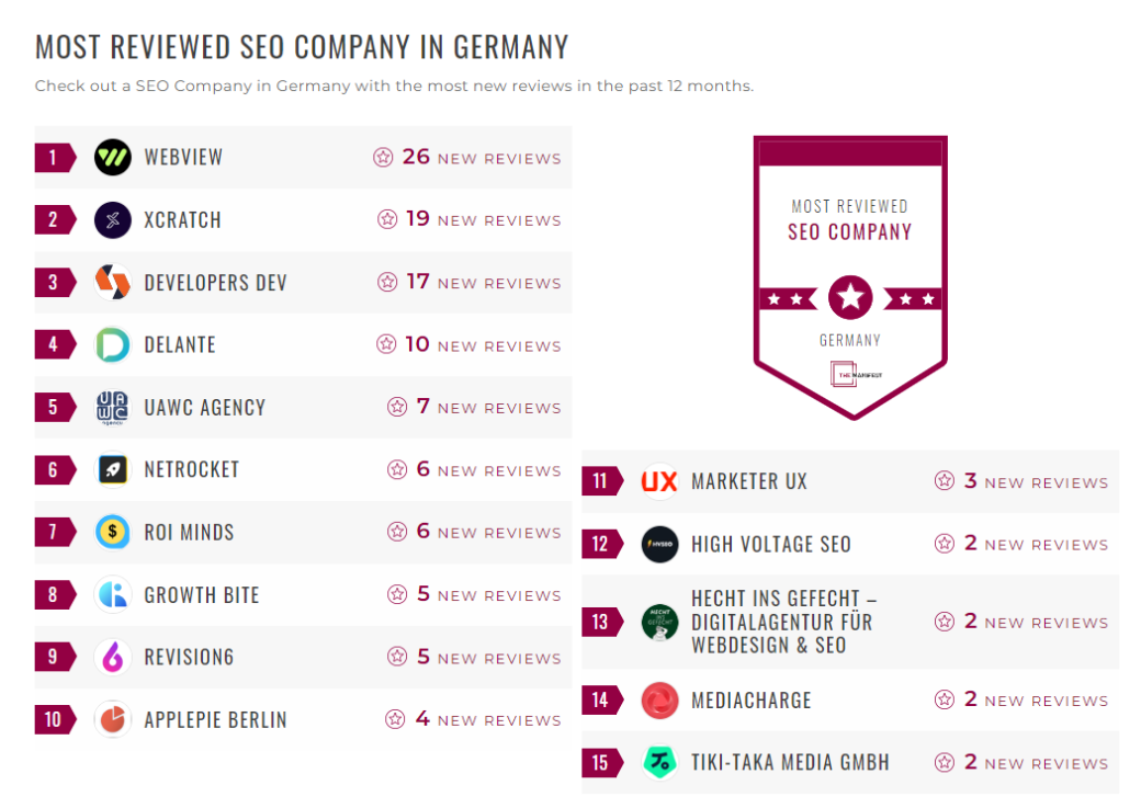 SEO Companies
