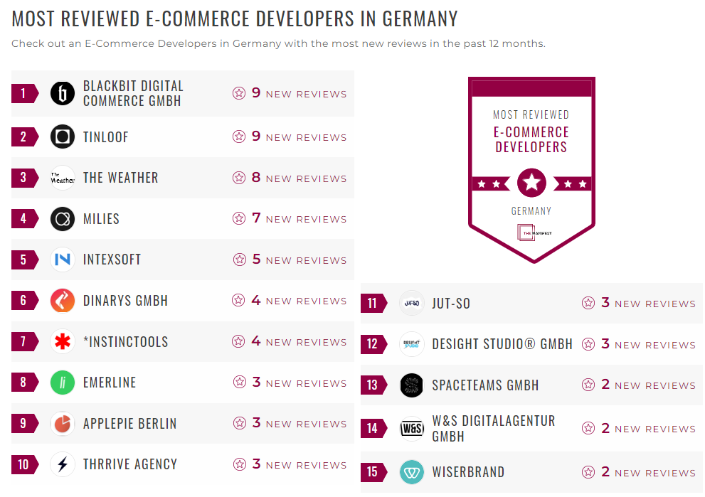 eCommerce Development Companies
