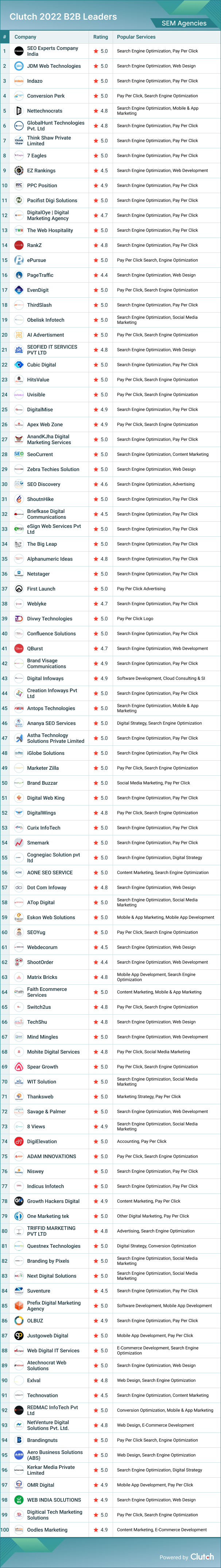 Search Engine Marketing