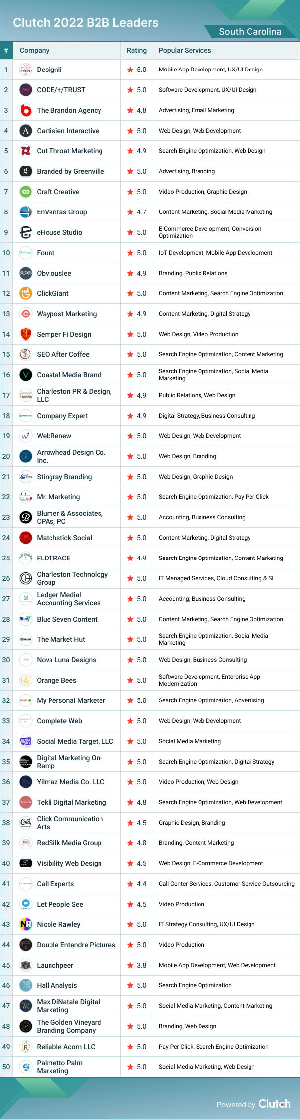 South Carolina Leaders