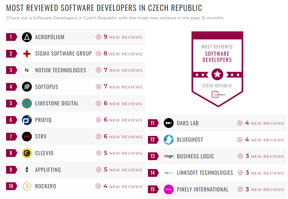 Software Development Companies