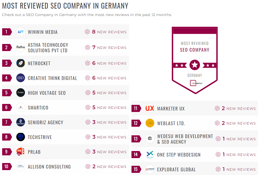 Germany SEO Leader List