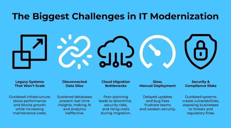 The Biggest Challenges in IT Modernization