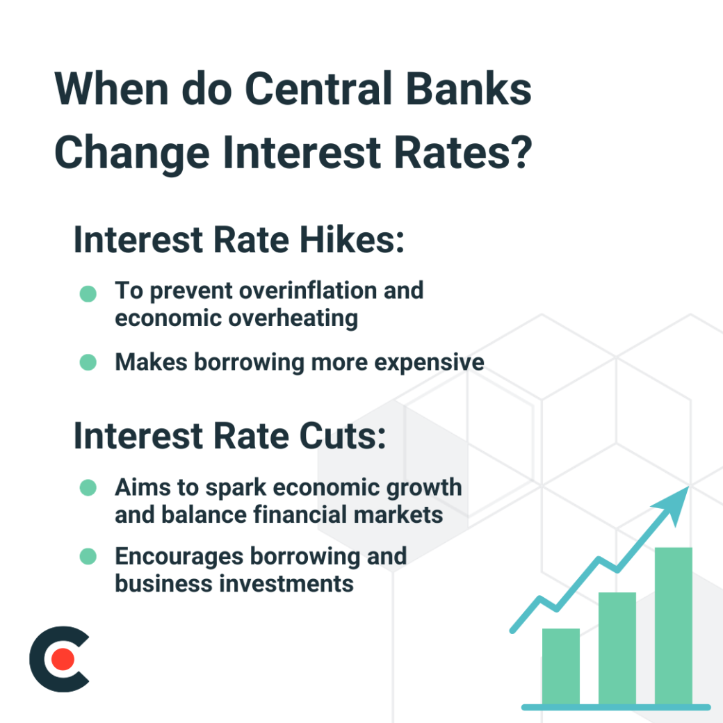 When do Central Banks Change Interest Rates