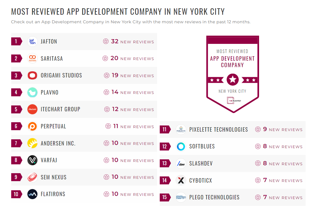 App Development Companies