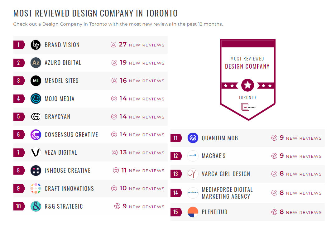 Design Companies
