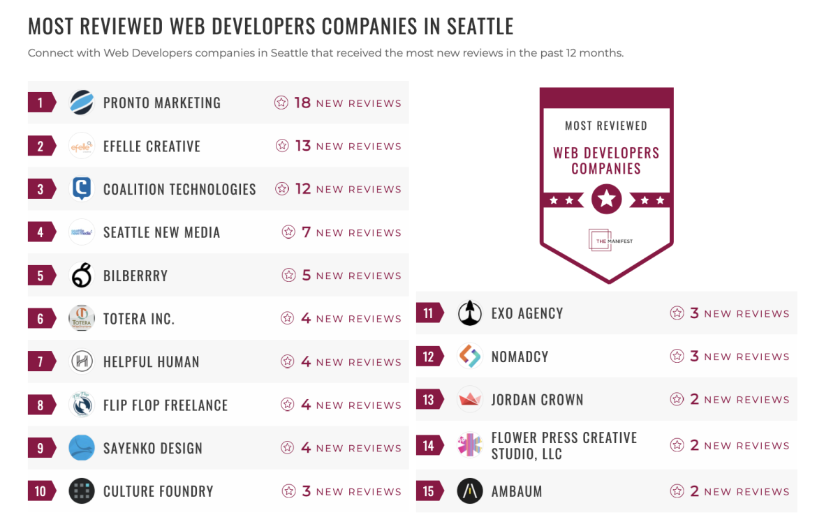 Web Development Companies