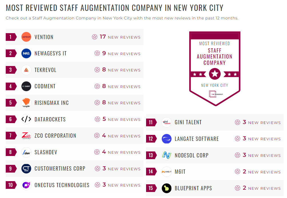 Staff Augmentation Companies