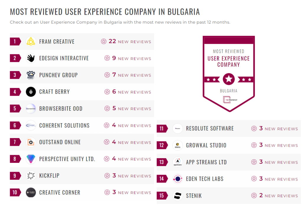 User Experience Companies