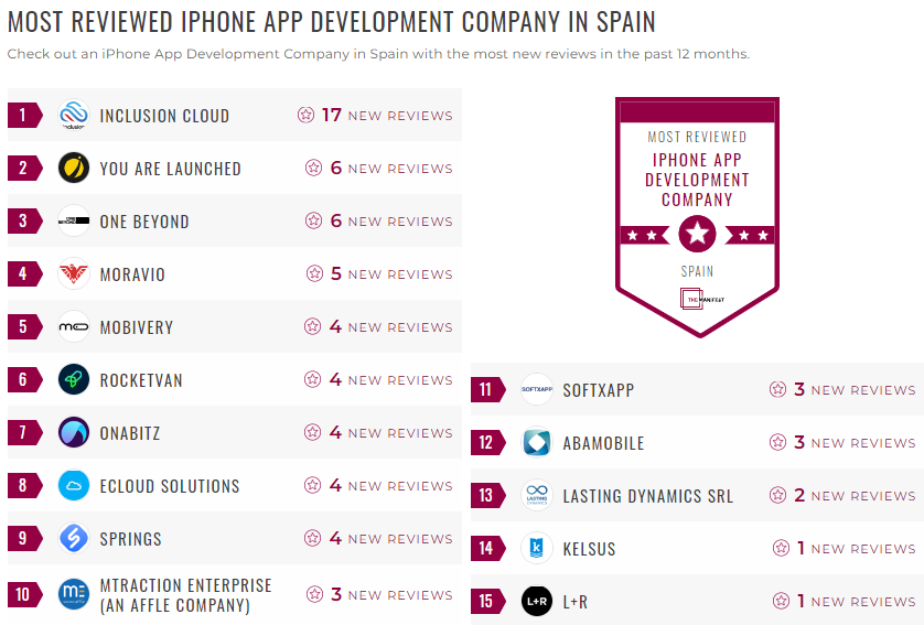 Spain iPhone App Development Leader List