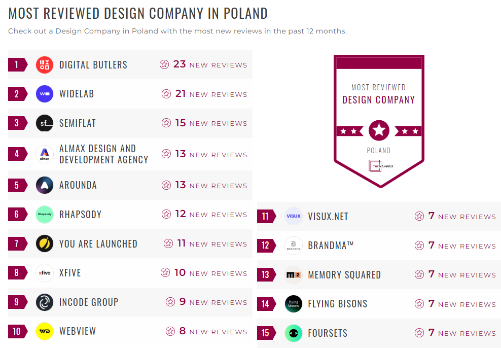 Design Companies