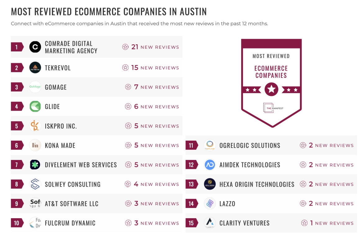 Ecommerce List
