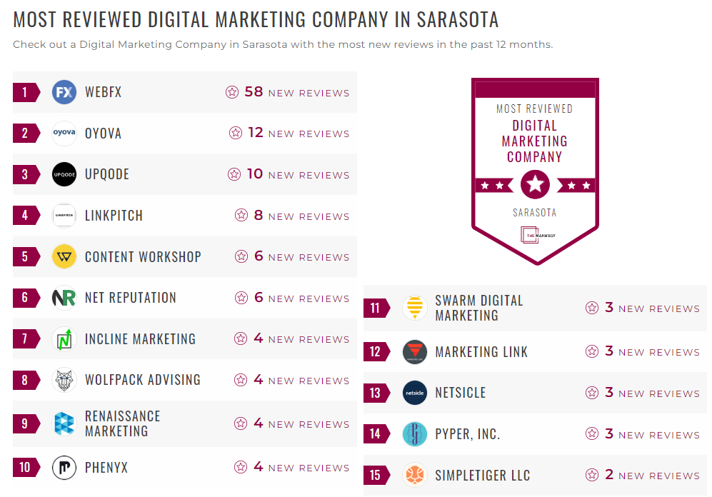Digital Marketing Companies