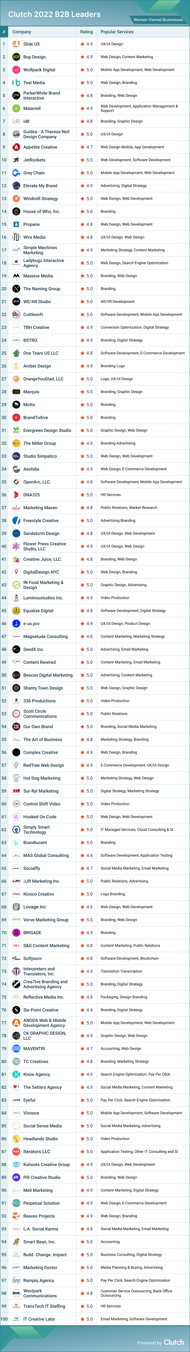 women owned 2022 table