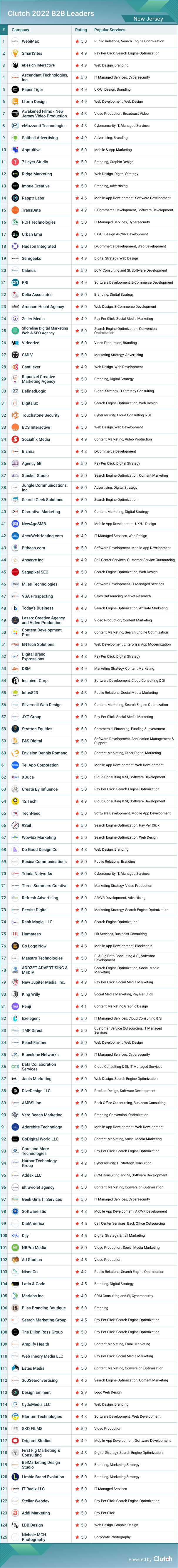 New Jersey B2B Leaders 2022