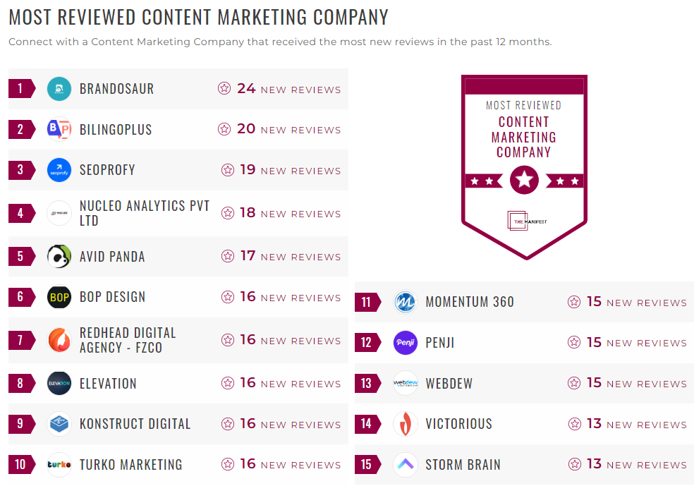 Content Marketing
