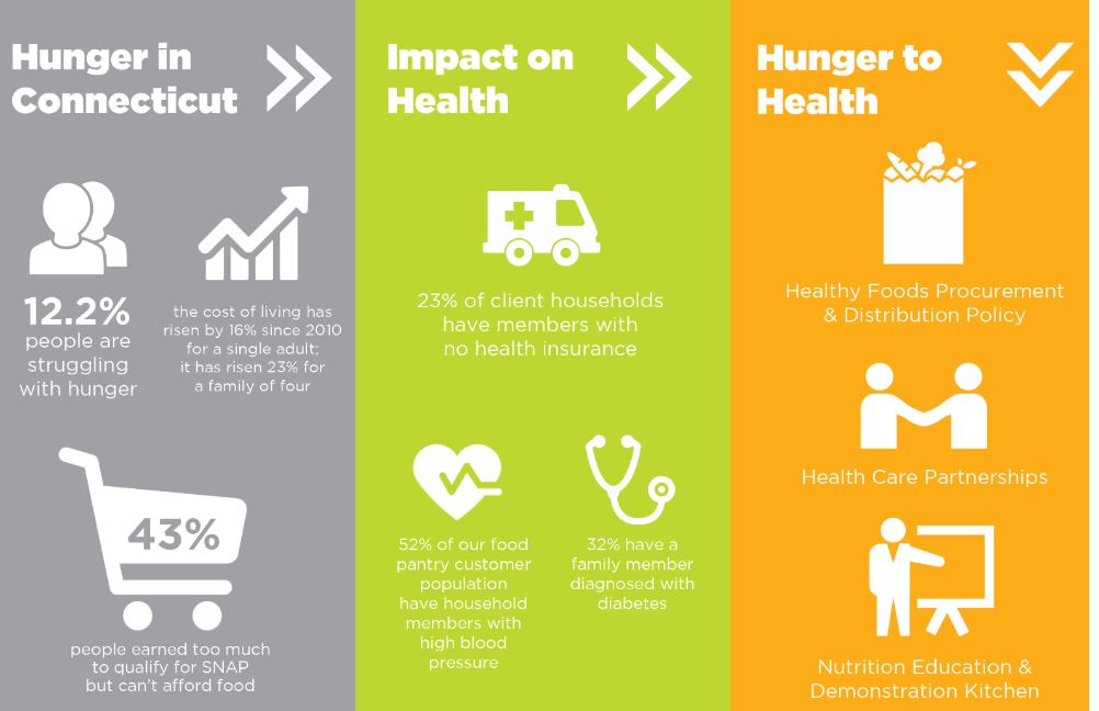 food drive infographic