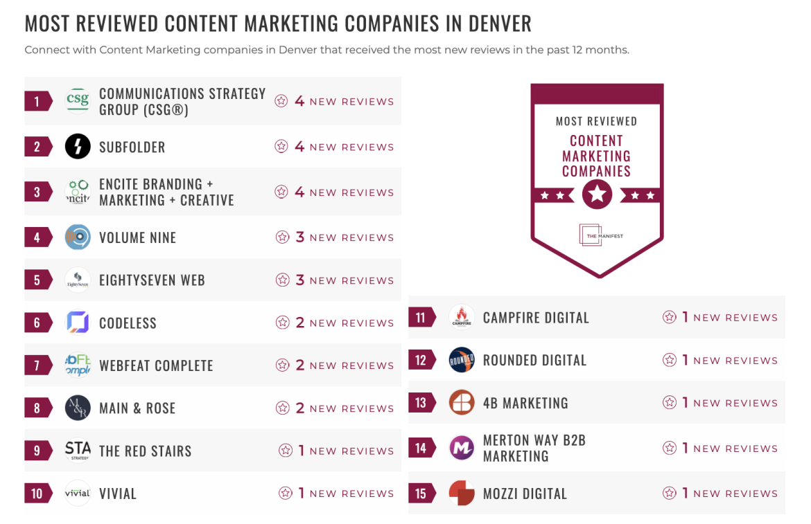 Content Marketing
