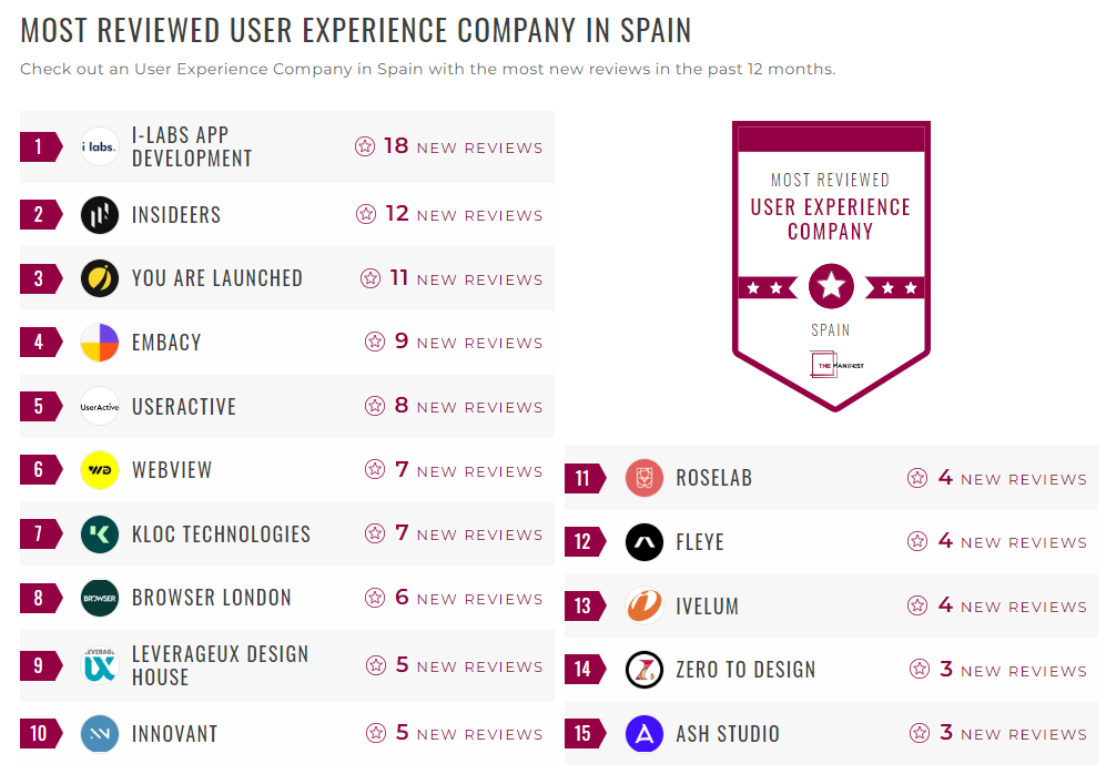 User Experience Companies