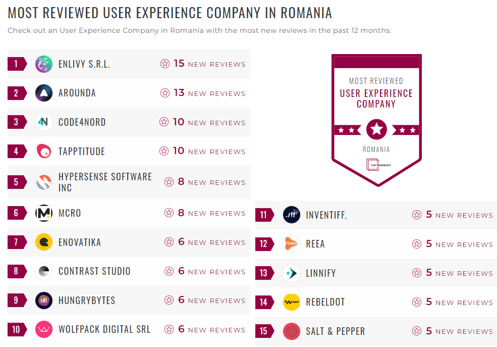User Experience Companies