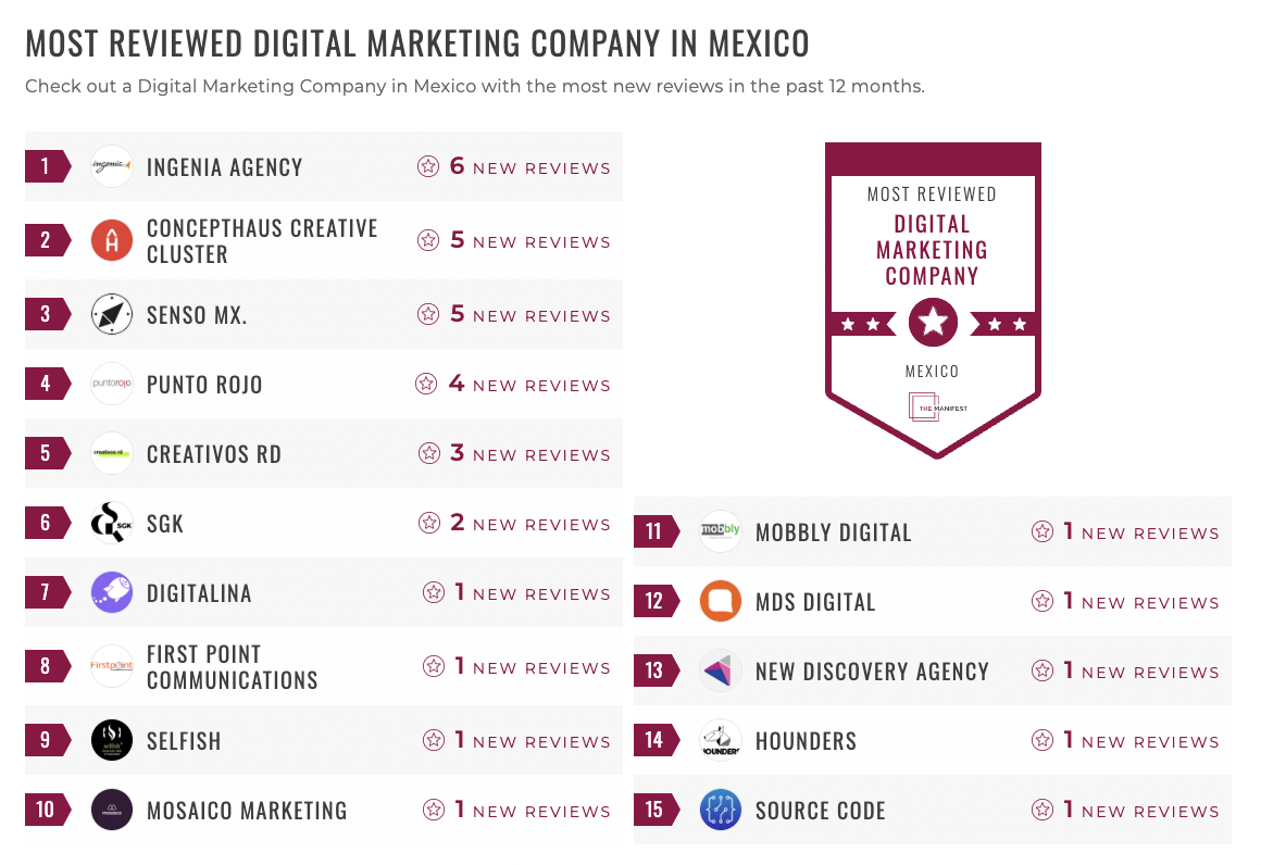 Digital Marketing Companies