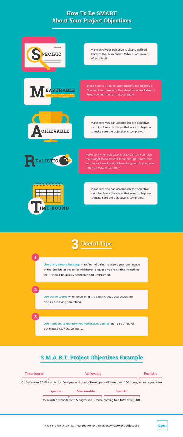 SMART goals are specific, measurable, achievable, realistic, and time-bound.