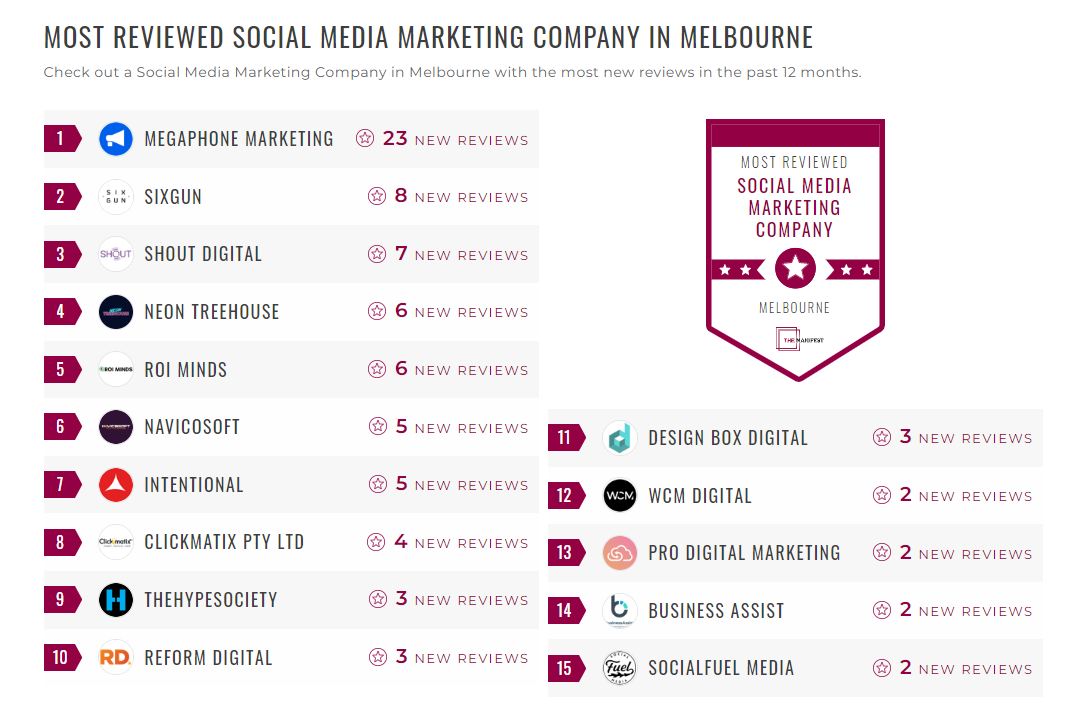 Social Media Marketing Companies