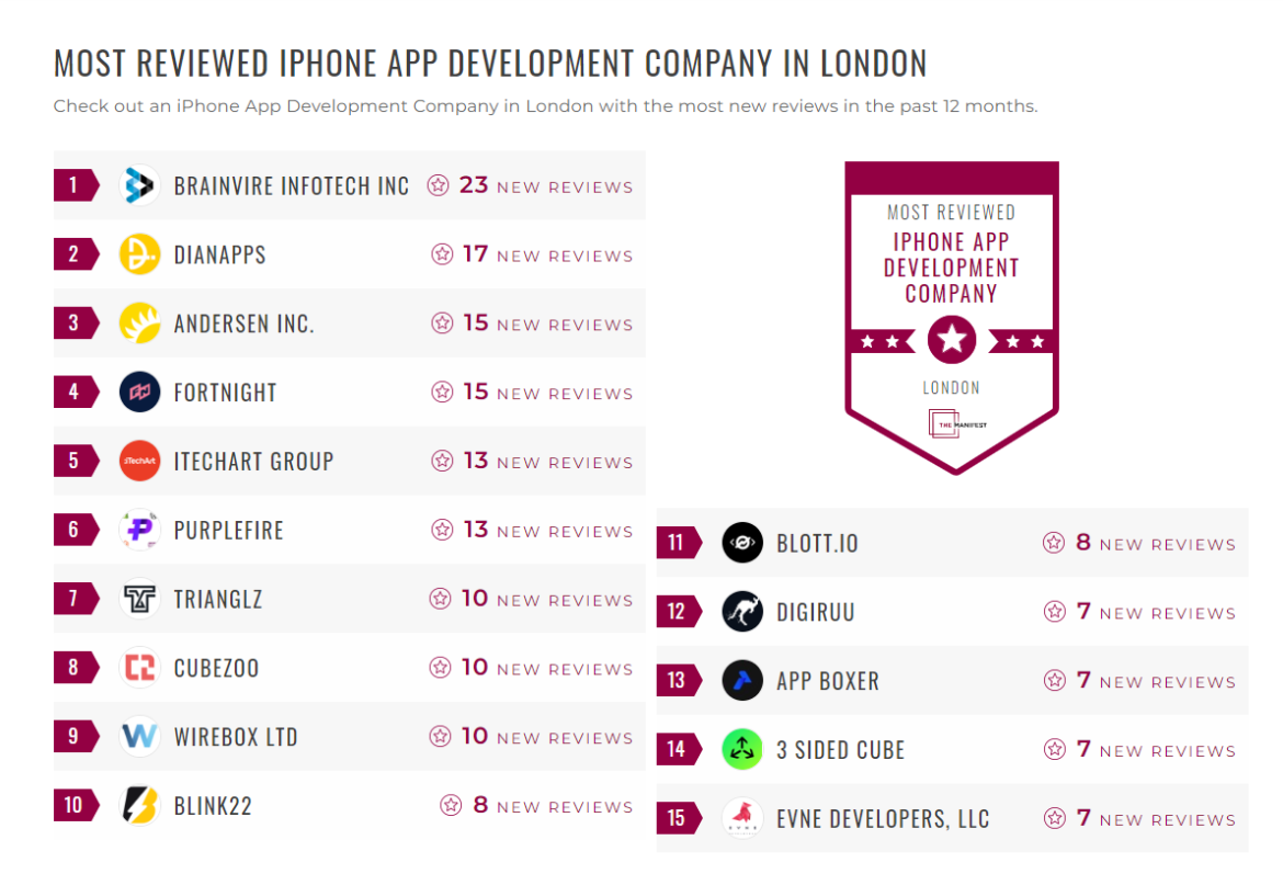 iPhone App Development Companies