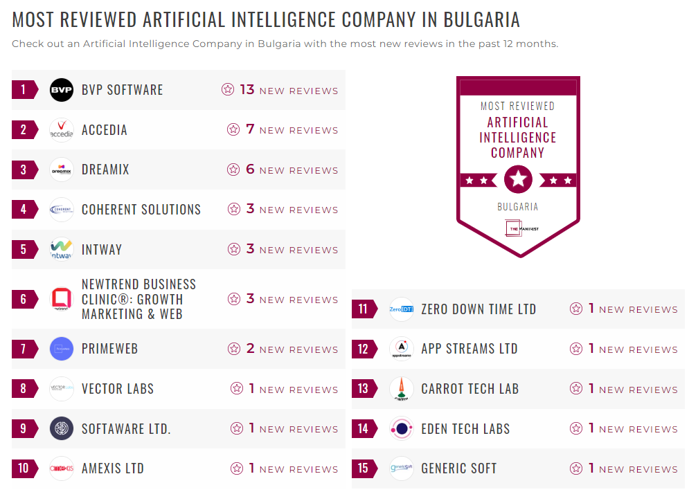 Artificial Intelligence Companies