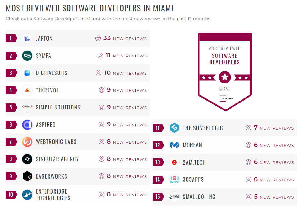 Software Development Companies