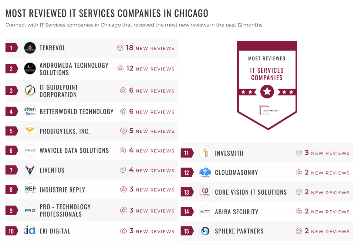 Chicago IT Services Companies