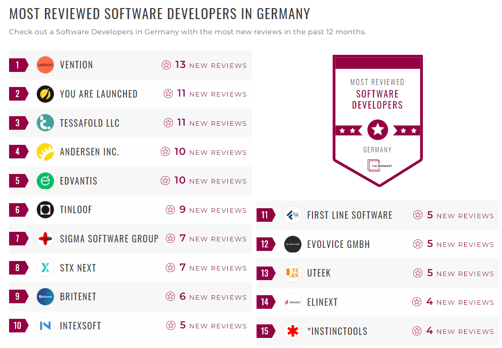 Software Development Companies