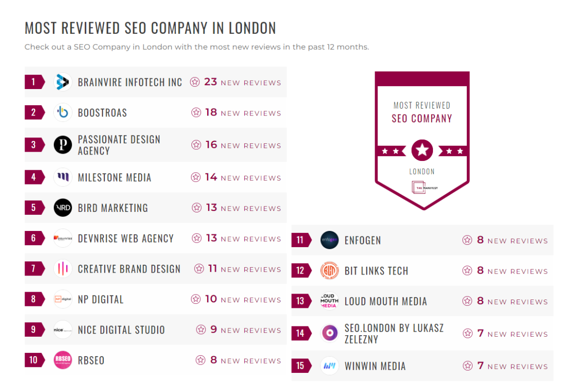 Search Engine Optimization Companies