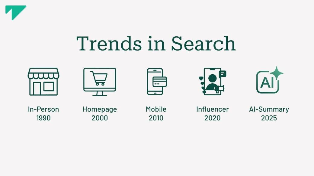 Trends in search