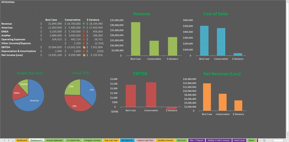 Centage Maestro Dashboard