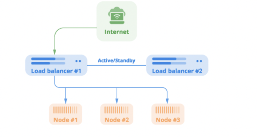 what does a single datacenter cluster look like