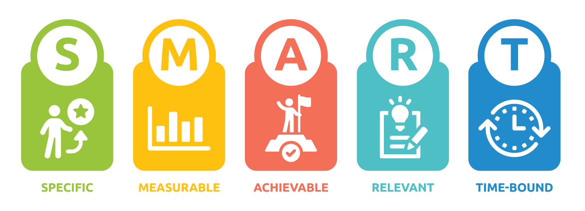 What are the SMART digital marketing strategies