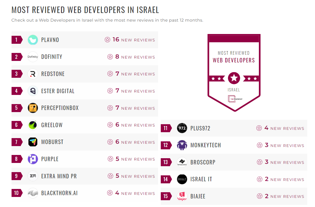 Web Development Companies